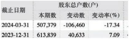 格力电器还有新看点董明珠这次不再悉数押宝空调3