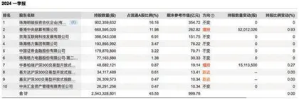 格力电器还有新看点董明珠这次不再悉数押宝空调4