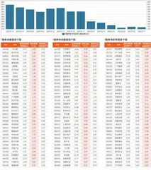 融券统计（7月5日~7月11日）