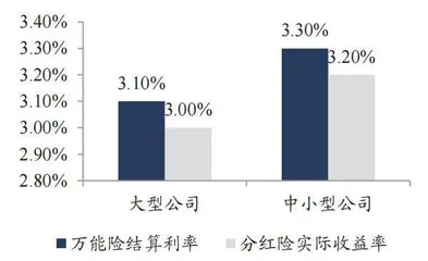 监管持续引导寿险预定利率下行1