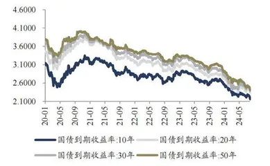 监管持续引导寿险预定利率下行2