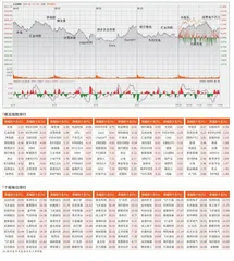 上半年收官沪指再战3000点