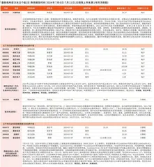 券商最新研报荐股一览0