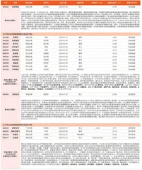 券商最新研报荐股一览1