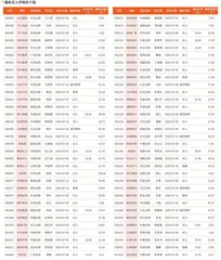 券商最新研报荐股一览2