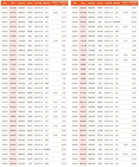 券商最新研报荐股一览3