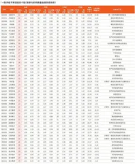 券商最新研报荐股一览4