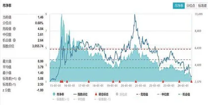 下游生猪价格上涨上游动物保健板块估值持续修复3