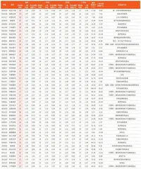 券商最新研报荐股一览5