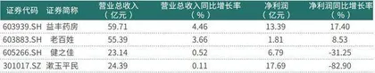 药店价值凸显政策驱动下龙头企业或将受益0