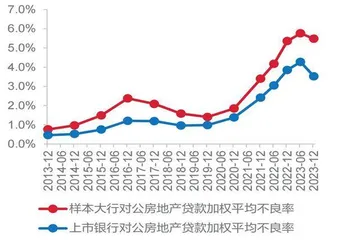 银行信贷有效需求不足　逆周期调节政策待续力