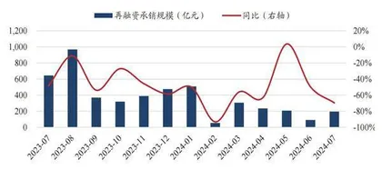 优化资本市场环境是证券业监管主线1