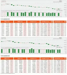 科创板/创业板观察