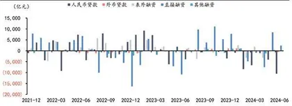 金融总量数据指示性作用或减弱1