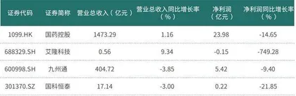 多因素共振推动SPD热度升温这些龙头公司投资机遇浮现0