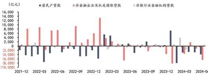 金融总量数据指示性作用或减弱2