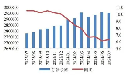 信贷弱需求有待稳增长政策续力0