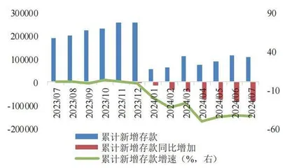 信贷弱需求有待稳增长政策续力2