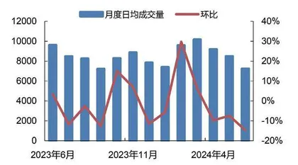 券商结构性行情或否极泰来