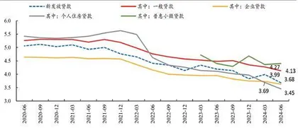 货币政策突出“加强逆周期调节”0