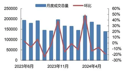 券商结构性行情或否极泰来2