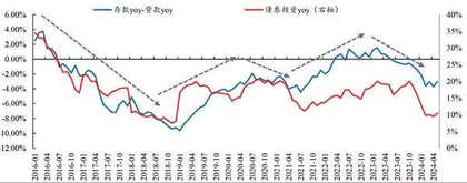 盈利压力倒逼银行考核基金投资收益0