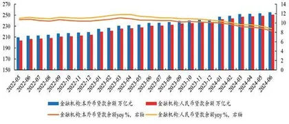 货币政策突出“加强逆周期调节”1