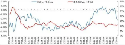 盈利压力倒逼银行考核基金投资收益1