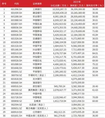 红利资产配置新思路2