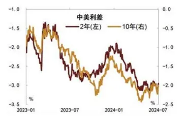 如何理解央行国债借入操作