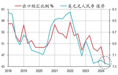 人民币快速升值