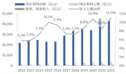 深化财税体制改革