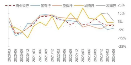 银行业量缓价减息差阶段企稳0