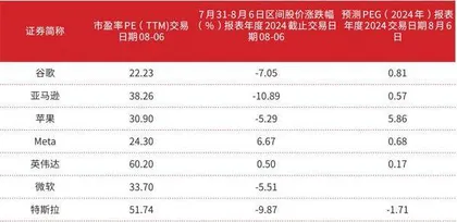 AI变局下的美国科技股1