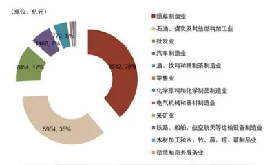 深化财税体制改革1