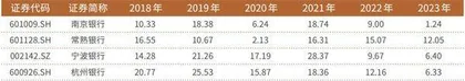 业绩超预期南京银行年内大涨44% 领跑全行业2