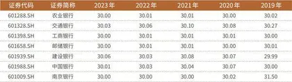 业绩超预期南京银行年内大涨44% 领跑全行业4