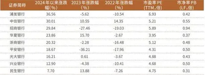 连涨三年　中信银行做对了什么？