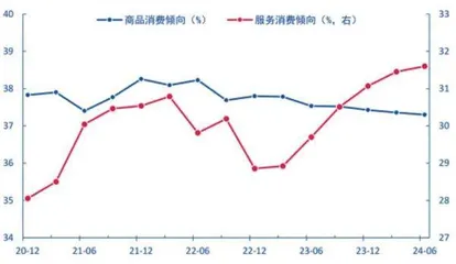 扩内需重在提振消费0