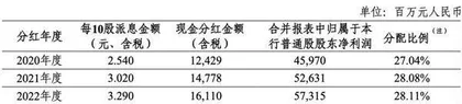 连涨三年　中信银行做对了什么？1