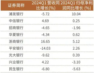 连涨三年　中信银行做对了什么？2