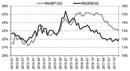 从资产荒视角看长期国债利率2