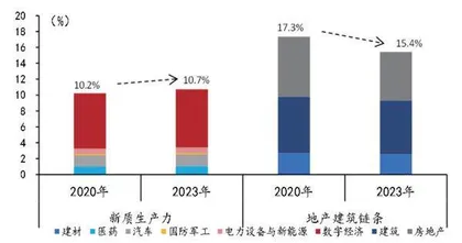 健全因地制宜发展新质生产力体制机制1