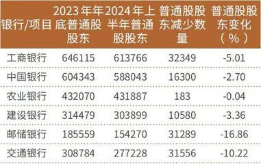 国有行股价年内平均增幅已超20%后续股价将进入“上下摆动”区间