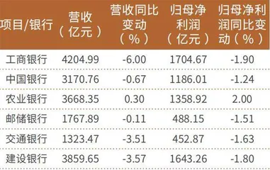 国有行股价年内平均增幅已超20%后续股价将进入“上下摆动”区间2