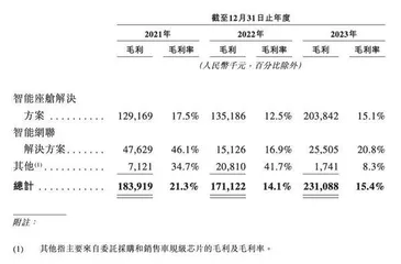 小米力挺　博泰车联网赴港IPO