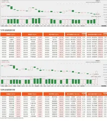 沪市/深市主板观察