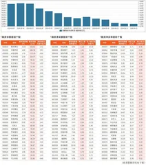 融资统计（8月30日~9月5日）0