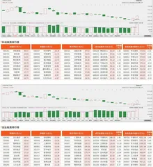 科创板/创业板观察