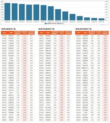 本周创历史新低个股100只（部分）